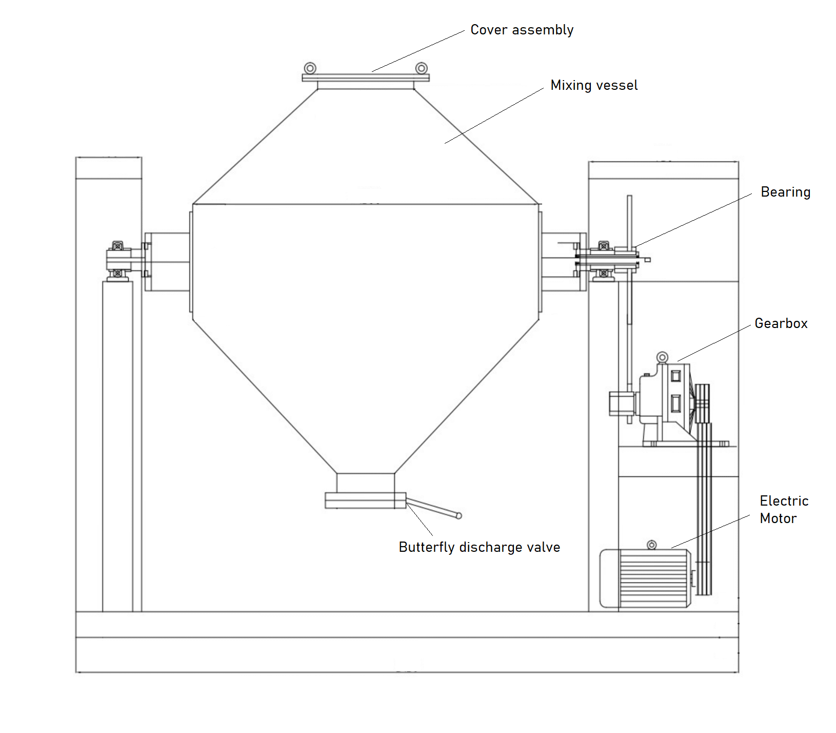 double cone blender diagram